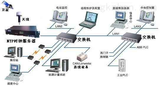 授时软件服务器是什么